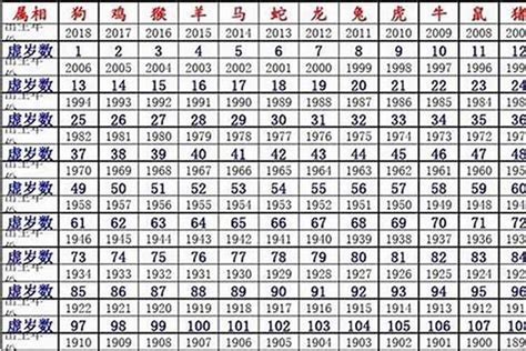 鼠年幸運顏色|2020本命年，不同年份生肖鼠專屬幸運色